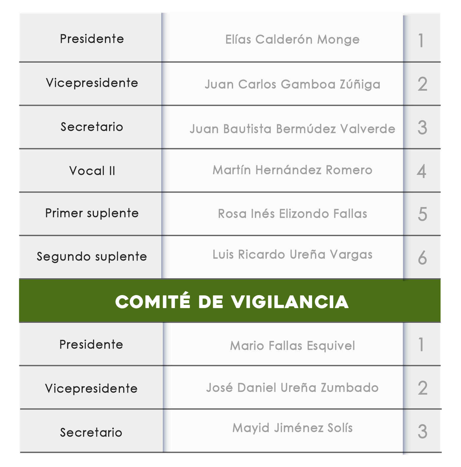Tabla Consejo