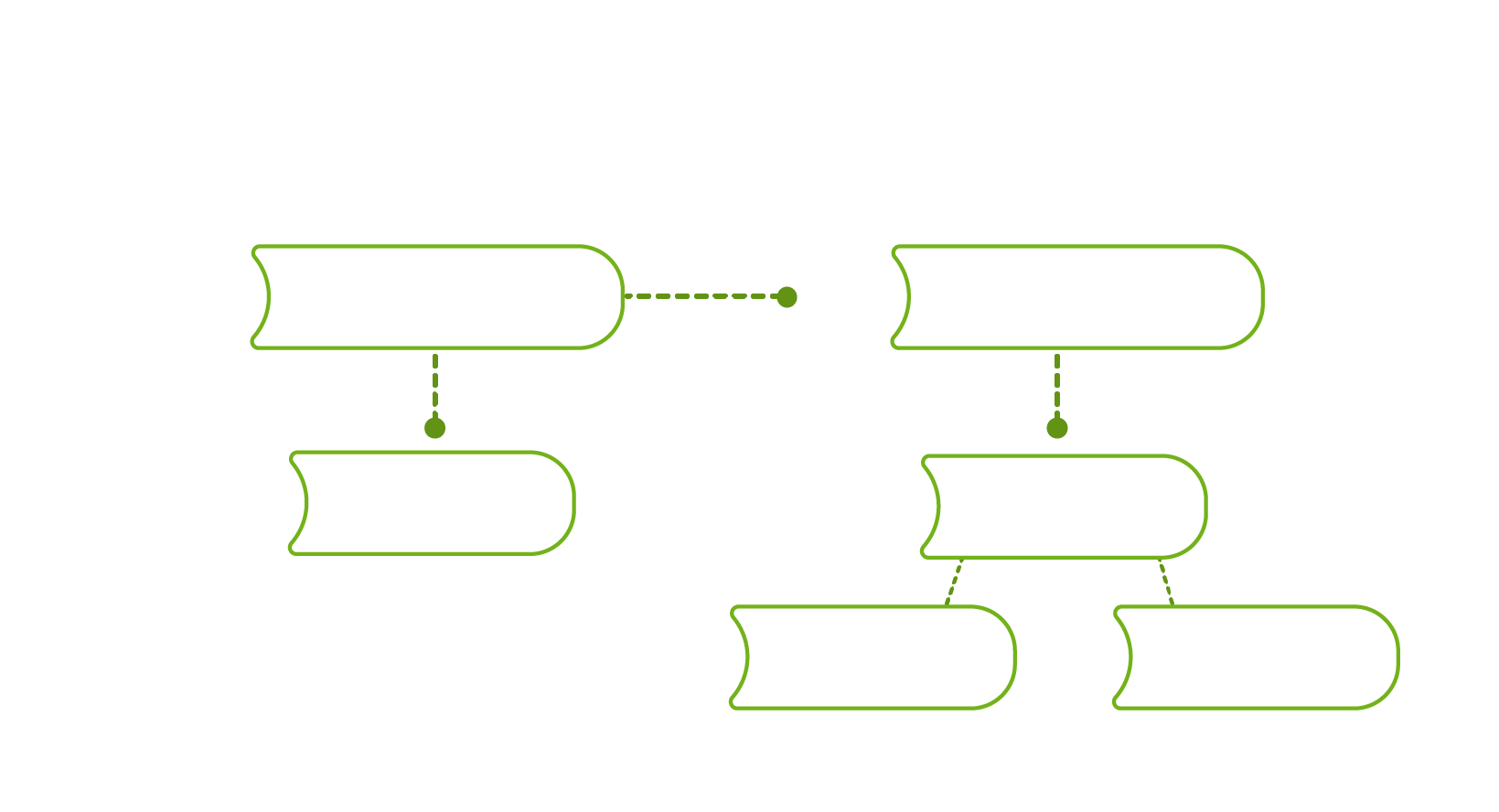Organigrama